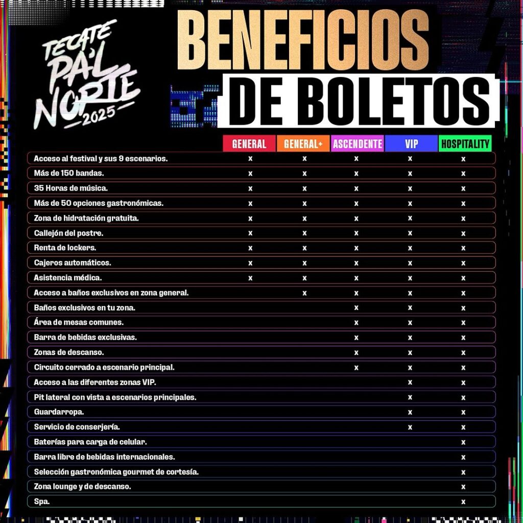 Beneficios de boletos Pal Norte